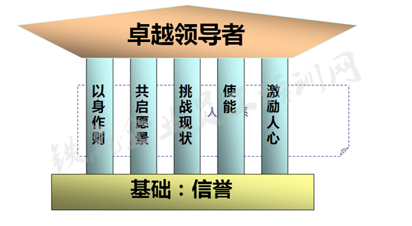 卓越領(lǐng)導(dǎo)力培訓(xùn)重慶鐵贏_副本.png