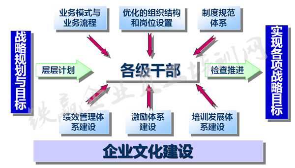 培訓題材為重慶企業(yè)準備_副本.png