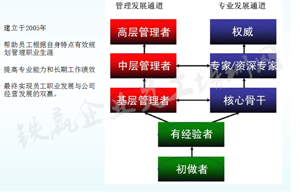 培訓(xùn)骨干課程找鐵贏_副本.png