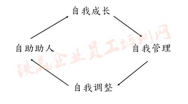 人文教育培訓(xùn)重慶鐵贏_副本.png