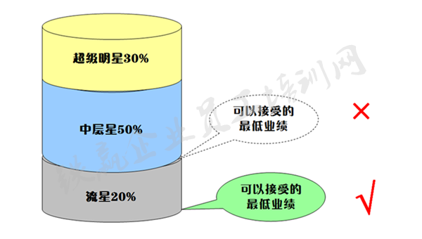 領(lǐng)導(dǎo)者的五項(xiàng)管理培訓(xùn)_副本.png