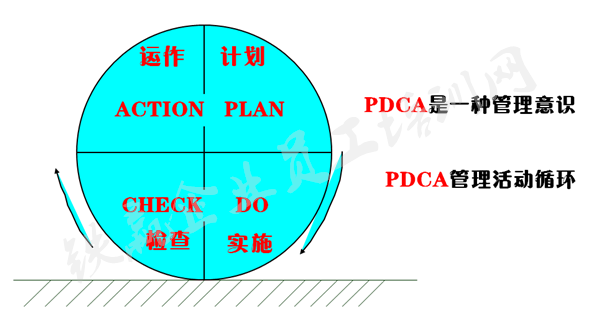 PDCA應用原則培訓大綱_副本.png