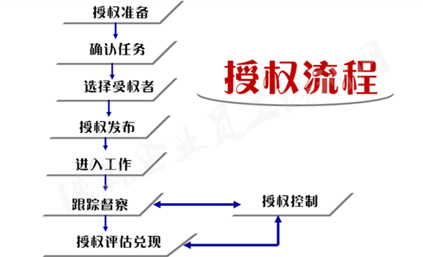 重慶授權(quán)管理找鐵贏培訓(xùn)機(jī)構(gòu)_副本.png