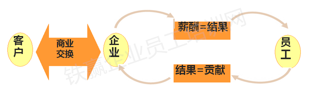 重慶員工職業(yè)化培訓(xùn).png